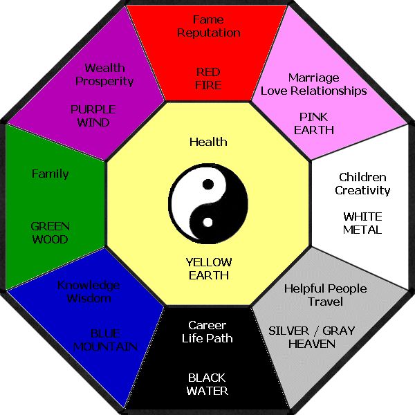 How Feng Shui Colors Can Benefit Us - Beauty for You Blog