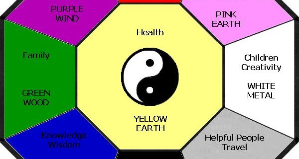 How Feng Shui Colors Can Benefit Us